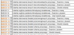 Lista błędów sterowania przyczepą i klimatyzacją z kodami i opisami usterek
