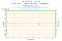 Jak podkręcić Intel Core 2 Duo E6750 na Asus Striker Extreme?