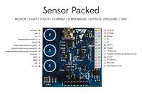 Sensorian Shield - płyta sensorów RPi dla Internetu Rzeczy (Kickstarter) Sensorian Shield - płyta sensorów RPi dla Internetu Rzeczy (Kickstarter)