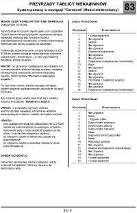 Renault Scenic II PH2 - Carminat 8000 - nie wyświetla radia oraz temperatury