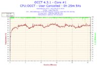 Athlon II X4 640 OC - Optymalne 3,75Ghz bez podnoszenia napięcia. Błąd programu?