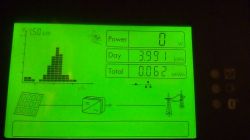 PV installation - data from the inverter vs data from the meter PV installation - data from the inverter vs data from the meter
