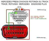 Rozpiski pinoutów ECU i IMMOBOX dla popularnych marek - pliki do pobrania