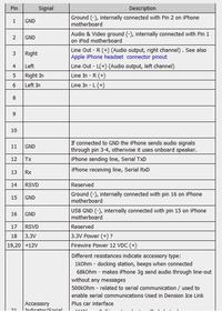 Jak połączyć Jack z 30-pinowym złączem Dock do iPoda Touch?