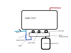 Installing Electric Heater in 2004 Galmet Boiler: Compatibility & 120L Capacity Queries