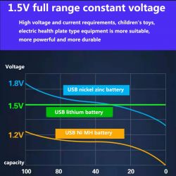AA Li-Ion battery charged with USB-C
