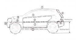 Vehicle Wading Depth Diagram Diagram of a vehicle showing the wading line and wading depth.