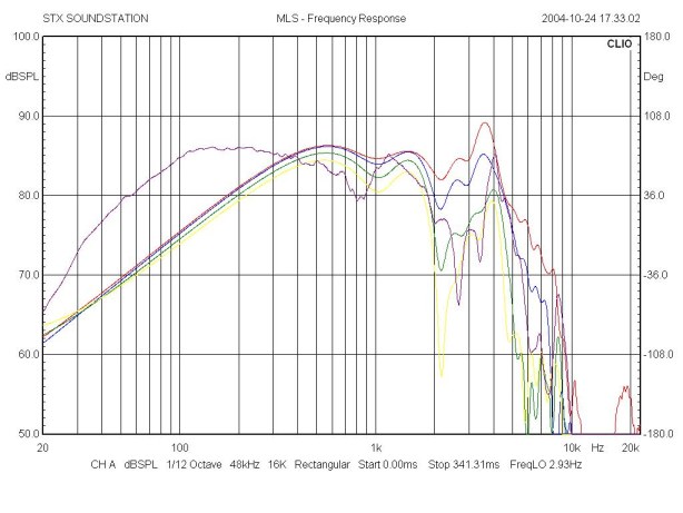 Cięcia zwrotnicy, proszę o pomoc