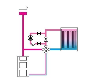Guidelines on Setting a Manually Controlled, Four-Way Valve for CO Installation - Damian's Query