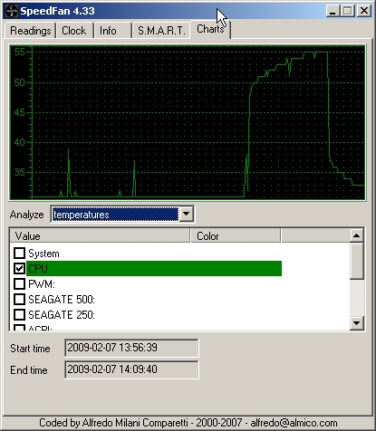 Czy to brak wentylatora powoduje wył Pceta ?