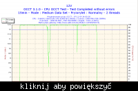 Jakie napięcia, timingi? Podkręcanie mojego zestawu.