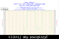 Phenom II x2 550 => Phenom x4 B50 logi OCCT