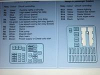 Rozpiska skrzynki bezpieczników - Ford Mondeo MkI 1.8 TD 94'