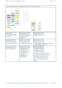 Audi a6 2.6 V6 C4 avant schemat bezpieczników