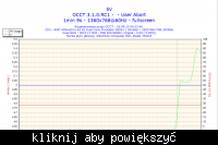 Komputer wyłącza się przy obciążeniu - problem z temperaturą karty graficznej