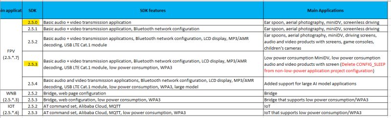 Mini 1080p wifi camera from Aliexpress, how to use without app (FtyCamPro)?