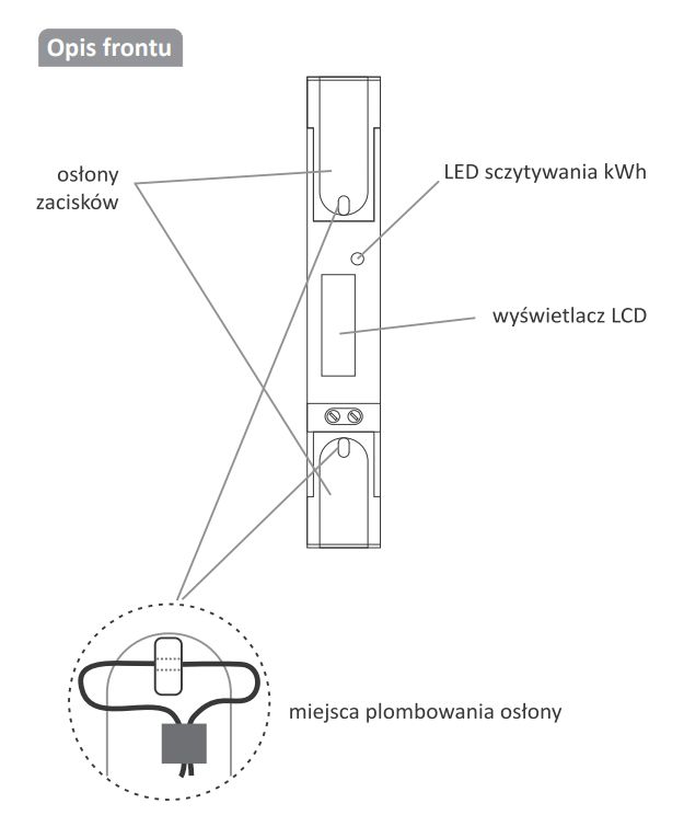 Schemat licznika energii z elementami opisowymi