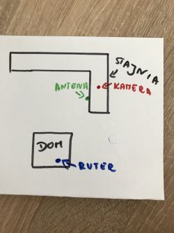 Kamera IP/ WiFi, słaby zasięg WiFi, czy Antena Panelowa pomoże ?