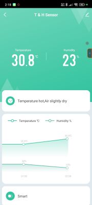 Tuya app screen showing 30.8°C temperature and 23% humidity readings