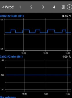 Sonda lambda Clio III 1.2 16V 2007 - wymiana, analiza wykresów, objawy