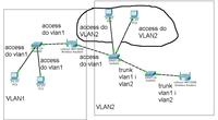 Packet Tracer - Dwa VLANy, dwa switche i dwa routery Packet Tracer - Dwa VLANy, dwa switche i dwa routery