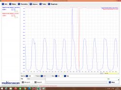 Wykres sygnału sond lambda przed i za katalizatorem z programu Multiecuscan.