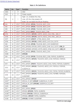 ESP32-S3 datasheet table showing GPIO functions, GPIO4 and GPIO15 highlighted