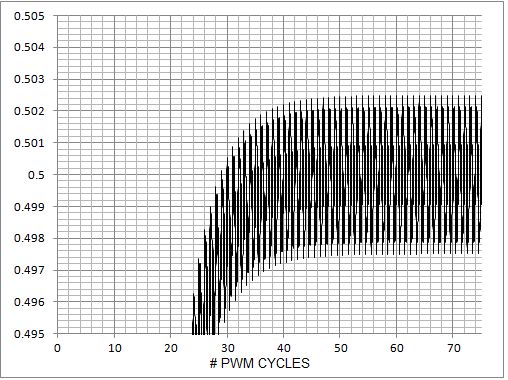 Usuwanie tętnienia z sygnału PWM DAC metodami analogowymi, ale bez inwertera