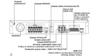 Pomoc w podłączeniu - Coaxial -> ?? Pomoc w podłączeniu - Coaxial -> ??
