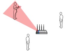 WiSee - rozpoznawanie gestów na podstawie analizy sygnału Wi-Fi