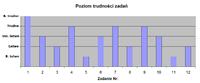 Excel 7 Wykres z opisem - na osi y ma się wyświetlać Bardzo łatwy Excel 7 Wykres z opisem - na osi y ma się wyświetlać Bardzo łatwy