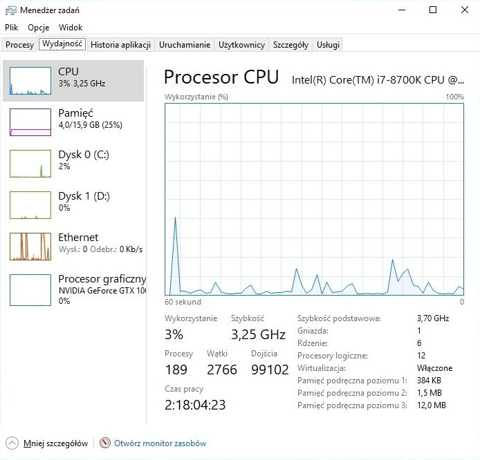 Niskie FPS w AC Odyssey na GTX 1060 i i7-8700K - czy to wina RAM?