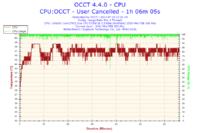 GA-EP43-DS3L - Podkręcanie procesora nie przynosi efektu.