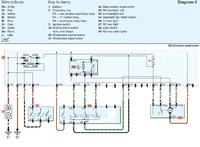Seat Cordoba - Przekaźnik czasowy wycieraczek i jego częste usterki