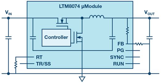 W jaki sposób stabilizatory z μModule mieszczą się w tak kompaktowych o W jaki sposób stabilizatory z μModule mieszczą się w tak kompaktowych o