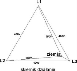 Schemat trójkąta z napięciami między fazami i ziemią.