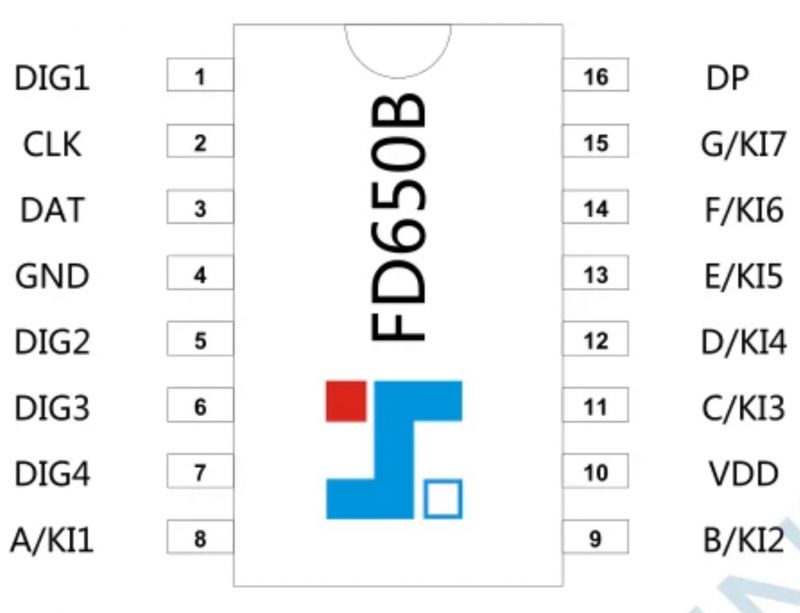 FD650B Pinout Diagram Pinout diagram of FD650B chip in DIP16 package.