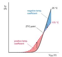 Jak czytać karty katalogowe MOSFETów - część 6
