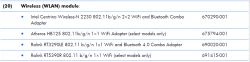 Tabela przedstawiająca listę modułów WLAN z numerami części.