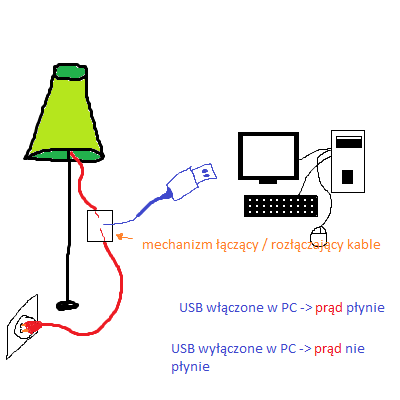 USB - wykorzystywanie do włączania / wyłączania lampy USB - wykorzystywanie do włączania / wyłączania lampy
