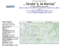 Wzmacniacz antenowy - sygnał działa tylko na 1 TV, problem z drugim TV