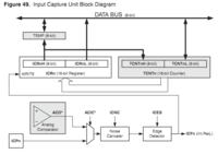 [Atmega16] BASCOM szybki obrotomierz motocyklowy na INT0