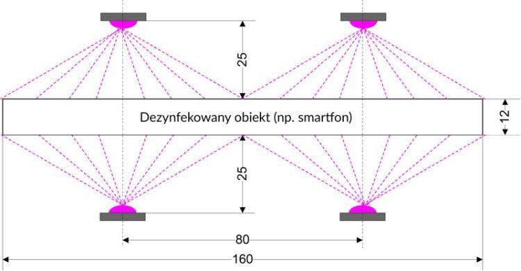 Diody LED do sterylizacji za pomocą światła UV-C Diody LED do sterylizacji za pomocą światła UV-C