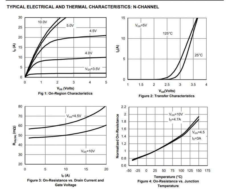 N-channel Transistor Characteristics Electrical and thermal characteristics of N-channel transistor