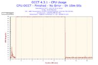 Podkręcanie AMD Phenom II X2 550 3,1 GHz - bezpieczna częstotliwość i chłodzenie