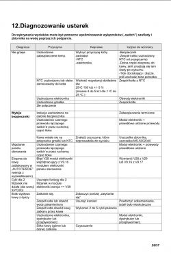 Strona podręcznika dotycząca diagnozowania usterek w ekspresie do kawy, z tabelą przyczyn i napraw.