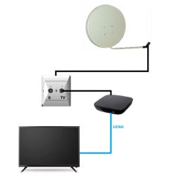 Jak podłączyć antenę naziemną i satelitarną jednym kablem?