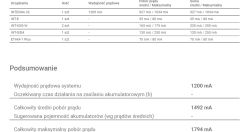 [SATEL] Integra 32 - OUT 3-8 otwierają bramę po zaniku AC i powrocie zasilania