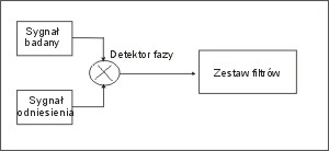 Analogowy miernik jittera