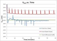 Wpływ pozostałości topnika na pracę układu elektronicznego...